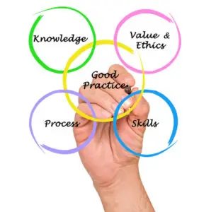 attributes